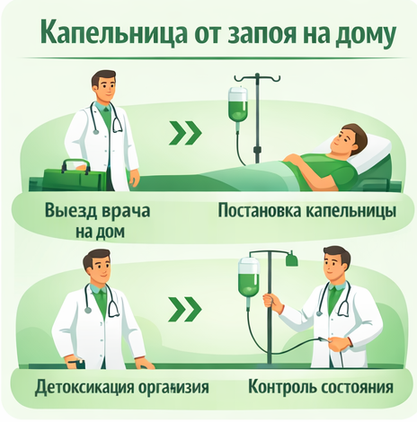 капельница от запоя в Навашино в клинике Санати